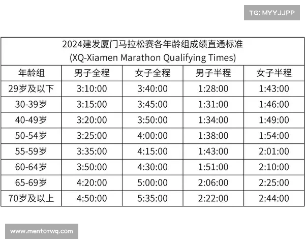 跑步赛事网站_跑步赛事查询平台全球赛事信息一键获取包括马拉松路跑比赛详情